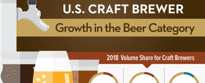 craft beer growth report 2018